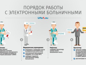 ЧТО НУЖНО ЗНАТЬ ОБ ЭЛЕКТРОННОМ ЛИСТКЕ НЕТРУДОСПОСОБНОСТИ