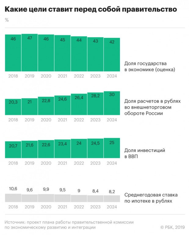 Zeli-Pravitelstva.jpg