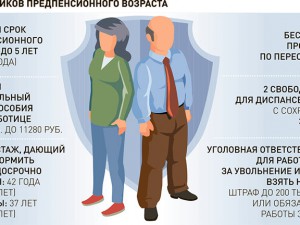 Информация об опыте работы. ООО «Сыктывкарский лесопильно-деревообрабатывающий комбинат» 
