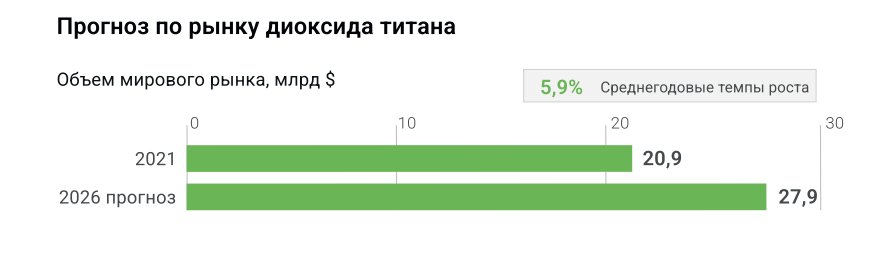 01.03.2023Prognoz-po-rynku-titana.png