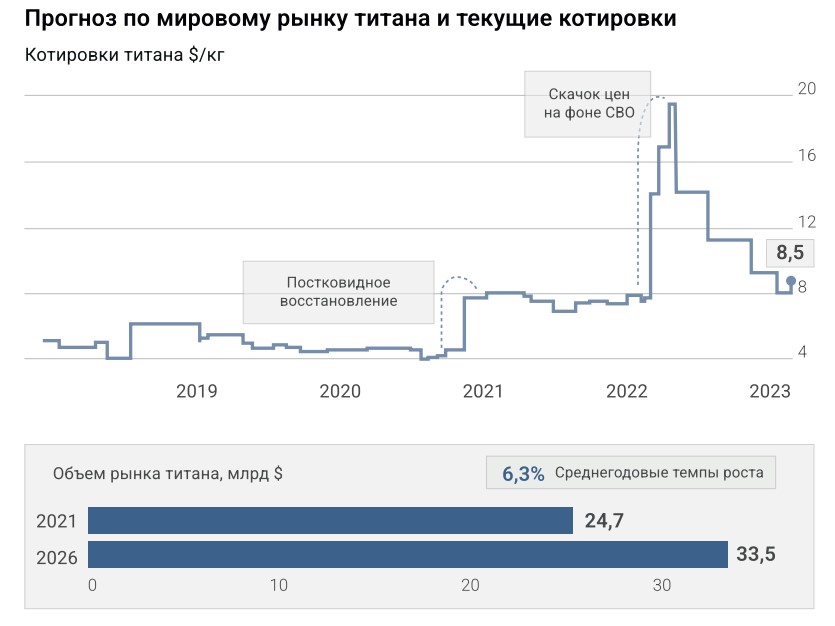 01.03.2023prognoz-po-titanu.jpg