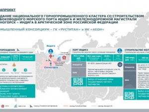 Китай заинтересован в продукции ГК «РУСТИТАН»