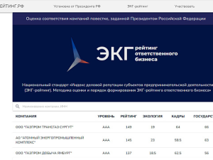 В России заработал национальный стандарт индекса деловой репутации