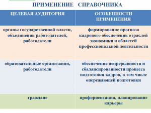 Межрегиональный семинар «Справочник перспективных и востребованных профессий» 