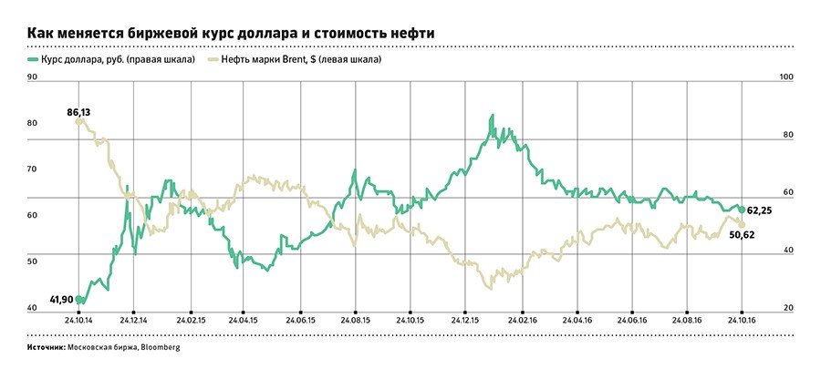 Курс Доллара Где Выгоднее Купить Казань
