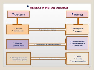 Всероссийское совещание по вопросам применения оценочных средств для оценки квалификаций проведено в РСПП