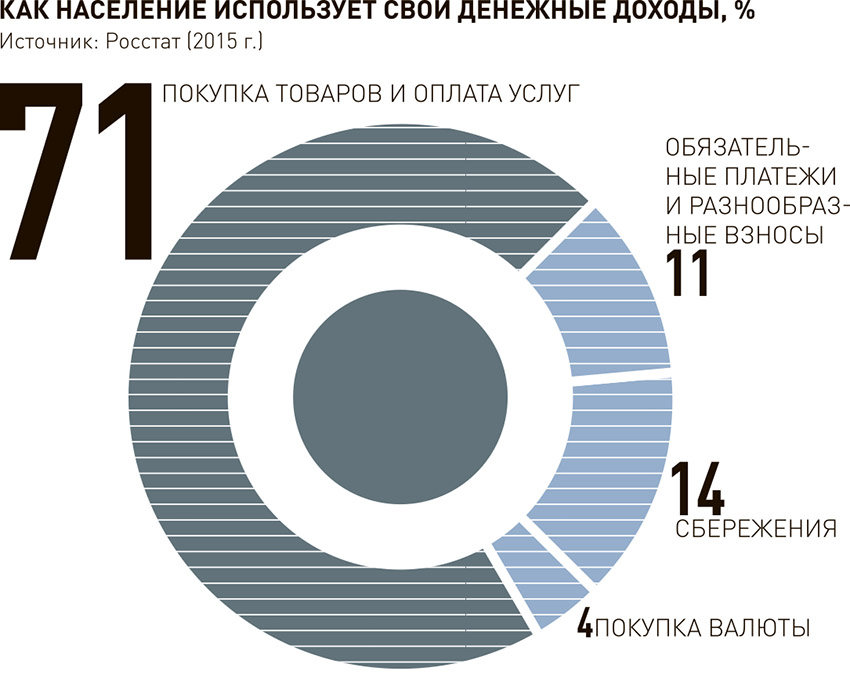 Ispolzovanie-deneghnyh-sredstsv-naseleniem.jpg
