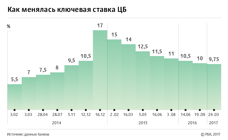 KLYuChEVAYa-STAVKA-MART-2017.png