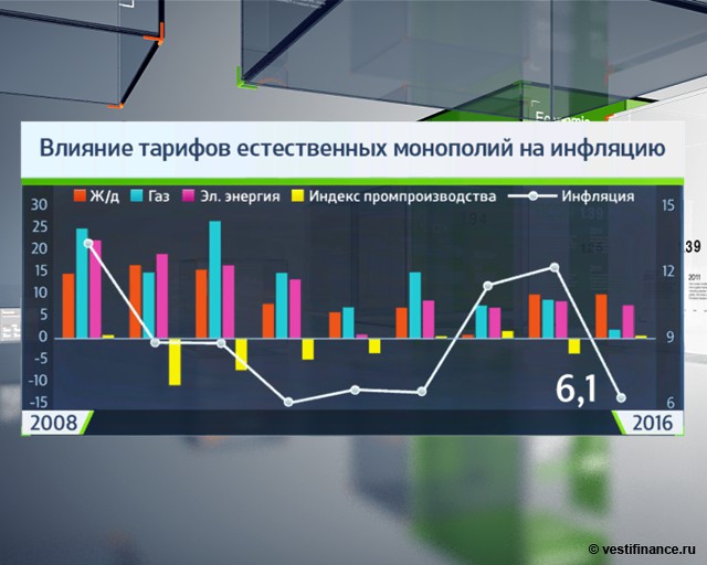 tarify-grafik.jpg