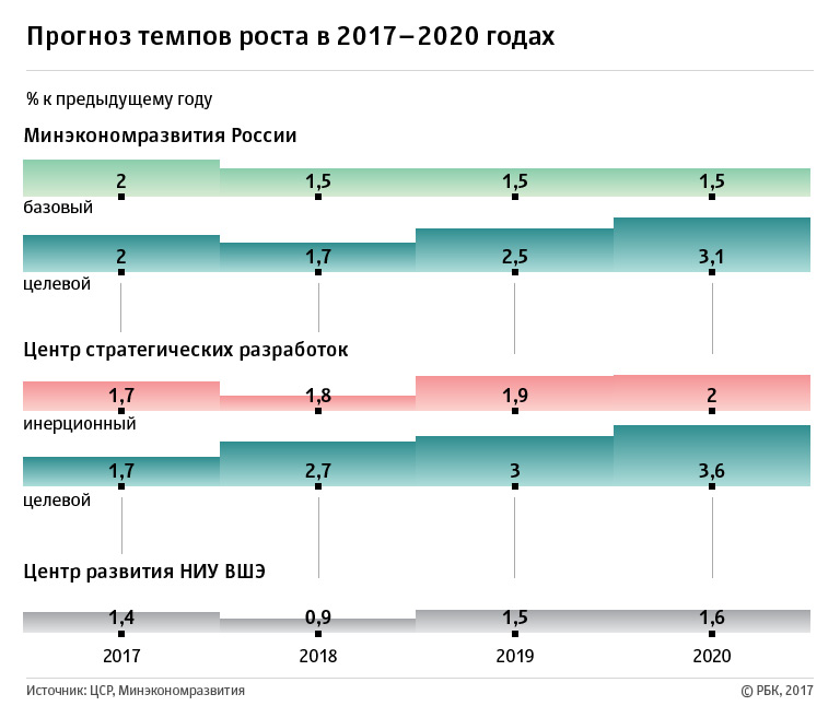prognoz-tempov-rosta.jpg
