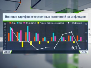 Тарифы идут в ногу с инфляцией