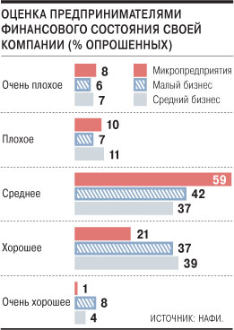 monitoring-biznesa-mart-2017.jpg
