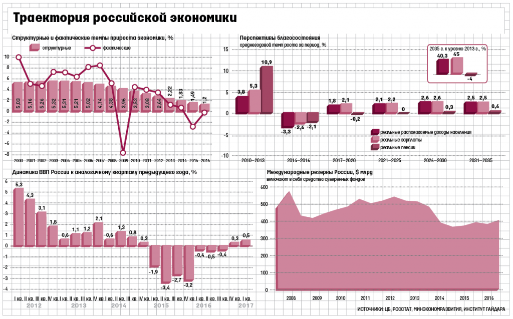 rezessiya-grafik.png
