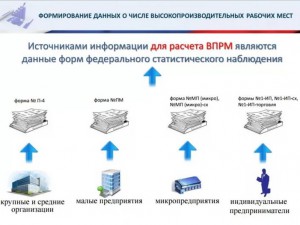 ОНФ пересчитал один из ключевых показателей майских указов  